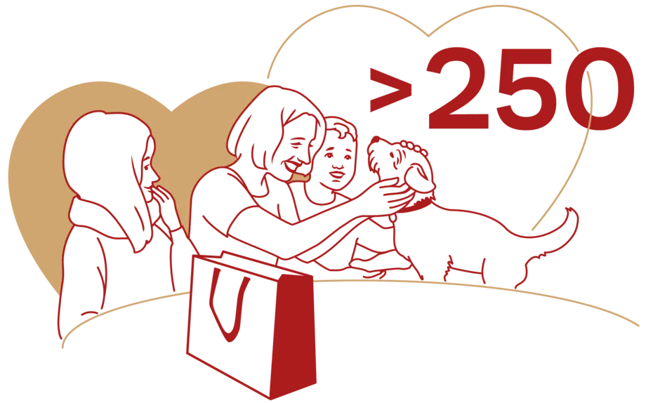 A simplified illustration showing two women and a child interacting with a dog. One woman is kneeling and petting the dog, while the other stands nearby, observing. The background features two hearts and the text ">250" prominently displayed.