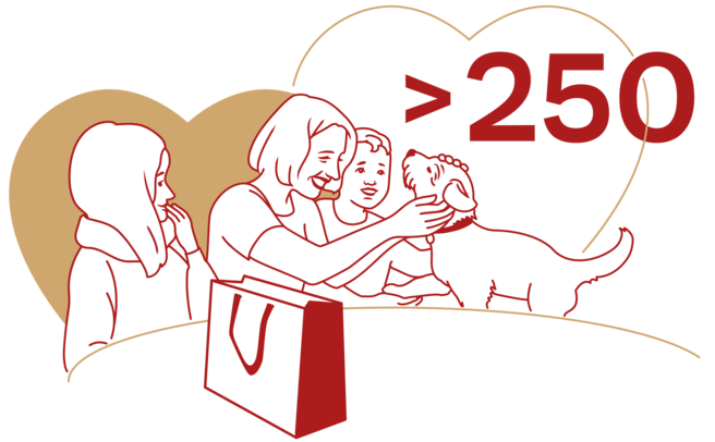 A simplified illustration showing two women and a child interacting with a dog. One woman is kneeling and petting the dog, while the other stands nearby, observing. The background features two hearts and the text ">250" prominently displayed.